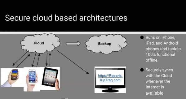 Food Safety and Electronic Record Keeping—Moving Beyond Paper Logs and Excel